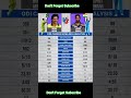 ODI Career Bowling Analysis Waseem Akram vs Jasprit Bumrah || #cricket #comparison #shorts