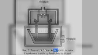 Pressure Counterpressure Casting of Aluminium