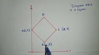 Coordinate Geometry