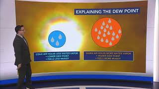 Ask The Meteorologist Why Does The Dew Point Matter