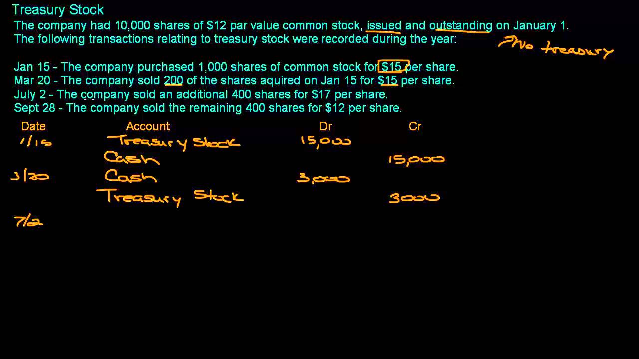 Treasury Stock Youtube
