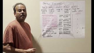 #web #html #html5 #website #webdesign #code #htmltutorial #php PHP MYSQL DATABASE MATH FUNCTIONS