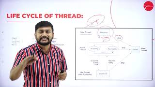 DAY 22 | OBJECT ORIENTED PROGRAMMING WITH JAVA | III SEM | B.C.A | MULTI THREADED PROGRAMMING | L2