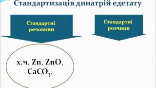 Комплексонометрія со звуком Часть1