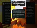 What happened to the bully in your class? #reddit #upvote #polls #entertainment