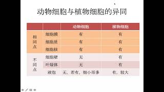 初一综合科学上册 第五章 细胞和生物体 part 2