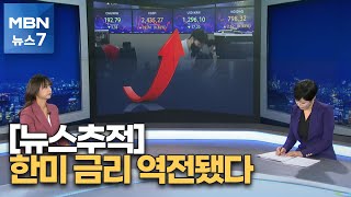 [뉴스추적]한미금리 역전에도 코스피 상승…우리 경제 영향은 [MBN 뉴스7]