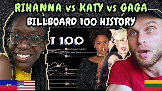 REACTION TO RIHANNA vs. KATY PERRY vs. LADY GAGA: Billboard Hot 100 Chart History (2005 - 2021)