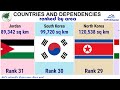 Ranking ASIAN countries by AREA|TOP 10 Channel