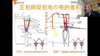 紡織知識-尹觀點抖音版20220620啥？毛巾布為什麼還要分正、反包？