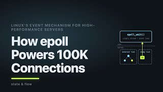 How epoll Actually Works — The Event Mechanism Behind Nginx, Redis, and Node.js