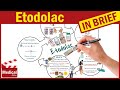 Etodolac 400 mg (Lodine): What is Etodolac? Action, Uses, Dosage and Side Effects | NSAIDs