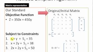 LP Simplex Revised Practice (Part 2)