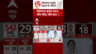 Lok Sabha Election 2024 Result: ममता बनर्जी ने बीजेपी सरकार पर साधा निशाना  | ABP Shorts