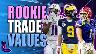 WHAT IS YOUR 1ST ROUND ROOKIE PICK WORTH? Dynasty Fantasy Football 2024