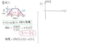 リードα基本例題解説　速度・加速度