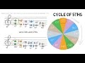 Tritone chord  Substitution introduction (101)