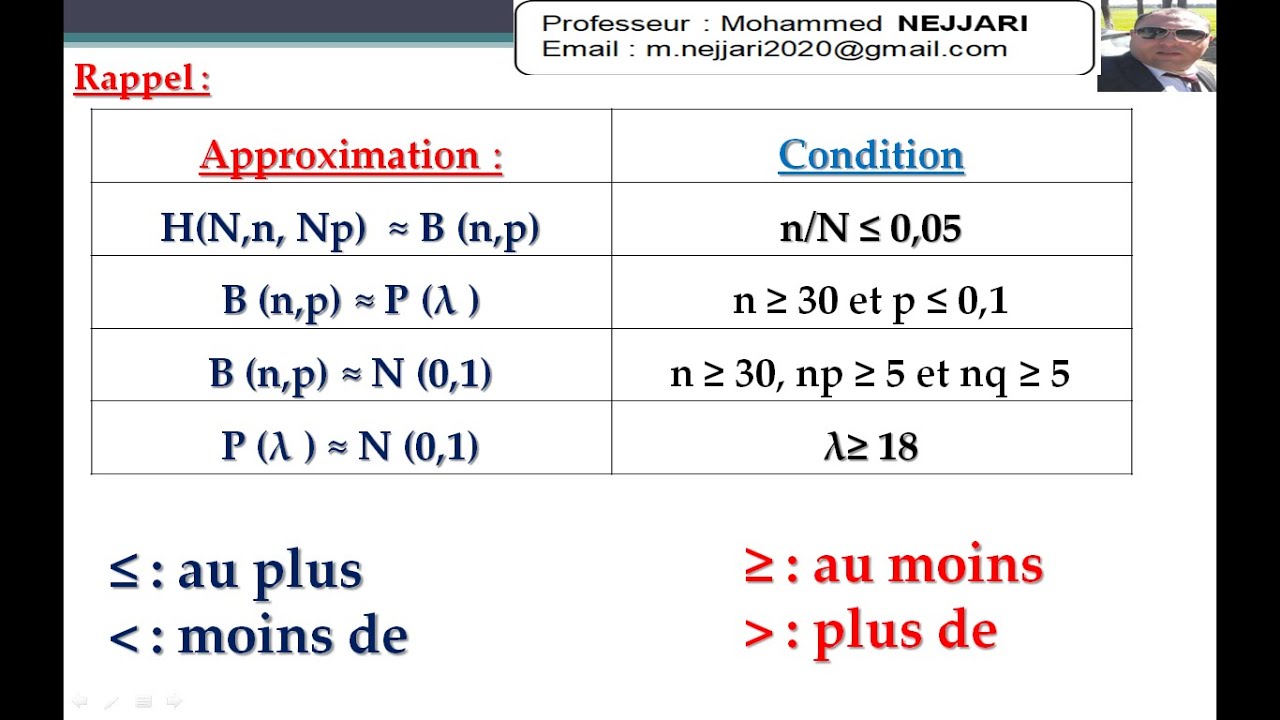 Probabilité Ep 3 : Lois Usuelles Et Les Approximations (binomiale ...