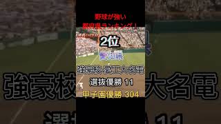 野球が強い県ランキング！#ランキング#野球