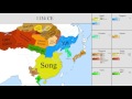 the history of east asia every year