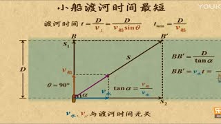 小船渡河问题1