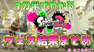 【３分半でわかる】２年間の全フェス結果まとめ【スプラトゥーン２】