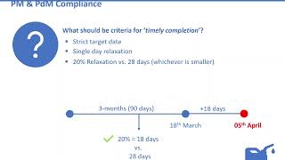 How is Preventive & Predictive Maintenance Compliance measured?