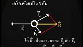 การรวมแรงในระนาบเดียวกัน 3 แรง