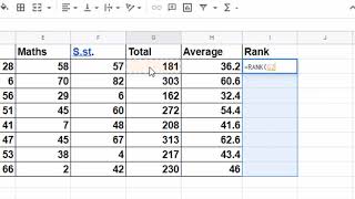 Calculate Rank in Google sheet@COMPUTEREXCELSOLUTION
