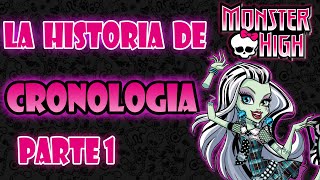 La historia de Monster High 💀 | Cronología | Los orígenes | Parte 1