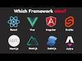 React vs Vue vs Angular: The Framework Nobody Talks About