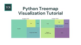 Python Treemap Visualization Tutorial - Plot A Treemap Using Python