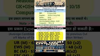 Bihar Civil Court Clerk Exam 2024 | Expected Cut off | Civil Court Clerk Exam Cut off | #courtclerk