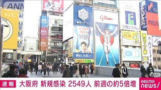 【速報】新型コロナ　大阪府の新規感染2549人 前週の約5倍増(2022年1月17日)