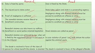 Interpretation of Statute: M8 Construction of Remedial Statutes