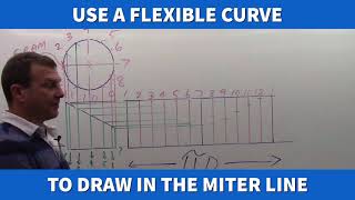 PL-Video 2-pipe on a miter