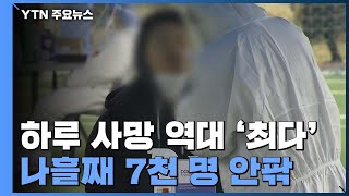 하루 사망 80명 역대 '최다'...나흘째 7천 명 안팎 / YTN