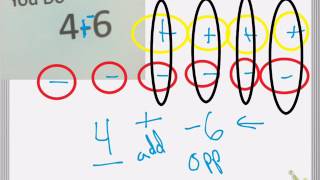 adding integers with models math 6