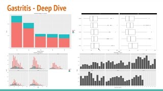 Exploratory Data Analysis of Bahmni with R (Part6: Gastritis Deep Dive)