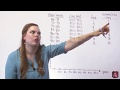 Constructing an Ogive