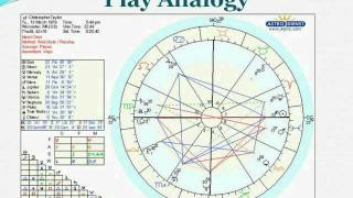 Relationship Astrology Workshop: Horoscope "Play Analogy"