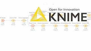 KNIME Tutorial | Splitting a Column