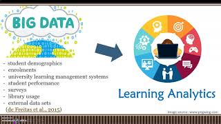 Learning Analytics: Benefits & Drawbacks