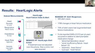 Insights From the MANAGE-HF Clinical Study