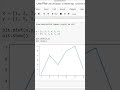 Line Plot using python