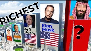 Richest Person In The World | Richest Person in 2023 | Most Richest Person In The World 2023
