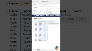Create Dynamic Charts with the FILTER Function in Excel #dynamic #charts #exceltips