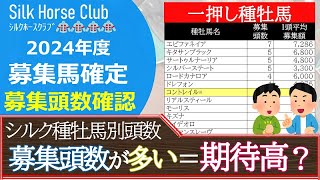 【一口馬主】シルク募集馬種牡馬別平均価格！やはり「コントレイル」産駒は高かった。安定のエピファネイア産駒にも注目☆セントマークスバシリカも捨てがたい。。