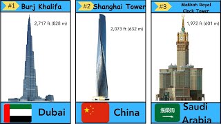 Tallest Buildings in the World 2023 #vibrantcreative