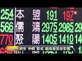 【2014.05.14】越南暴動砸台廠 相關個股臉綠 udn tv